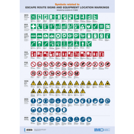 Poster: Symbols related to Escape Route Signs and Equipment Location ...